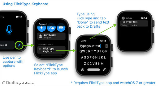 flicktype-integration