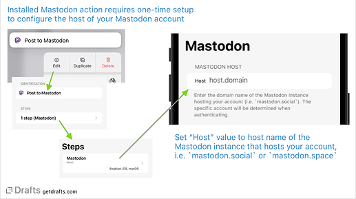 mastodon-host