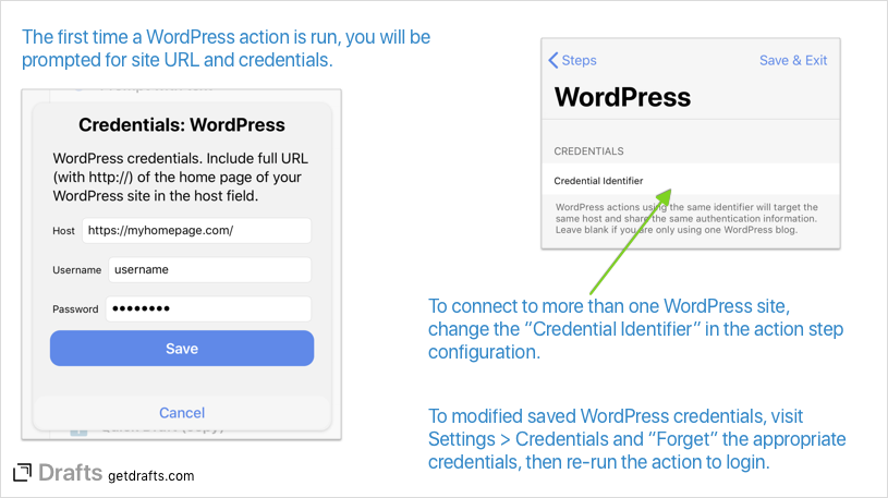 wordpress-credentials